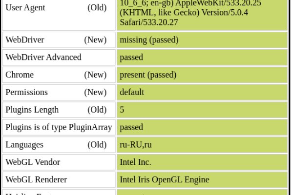 Рабочее зеркало blacksprut bs2webes net